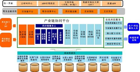 信息化管理 國資委企業(yè)對(duì)標(biāo)世界一流企業(yè)的關(guān)鍵路徑與咨詢實(shí)踐