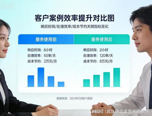 武漢諾之盈管家婆軟件 助力本地企業(yè)數(shù)字化轉(zhuǎn)型，贏得信賴與服務(wù)好評(píng)